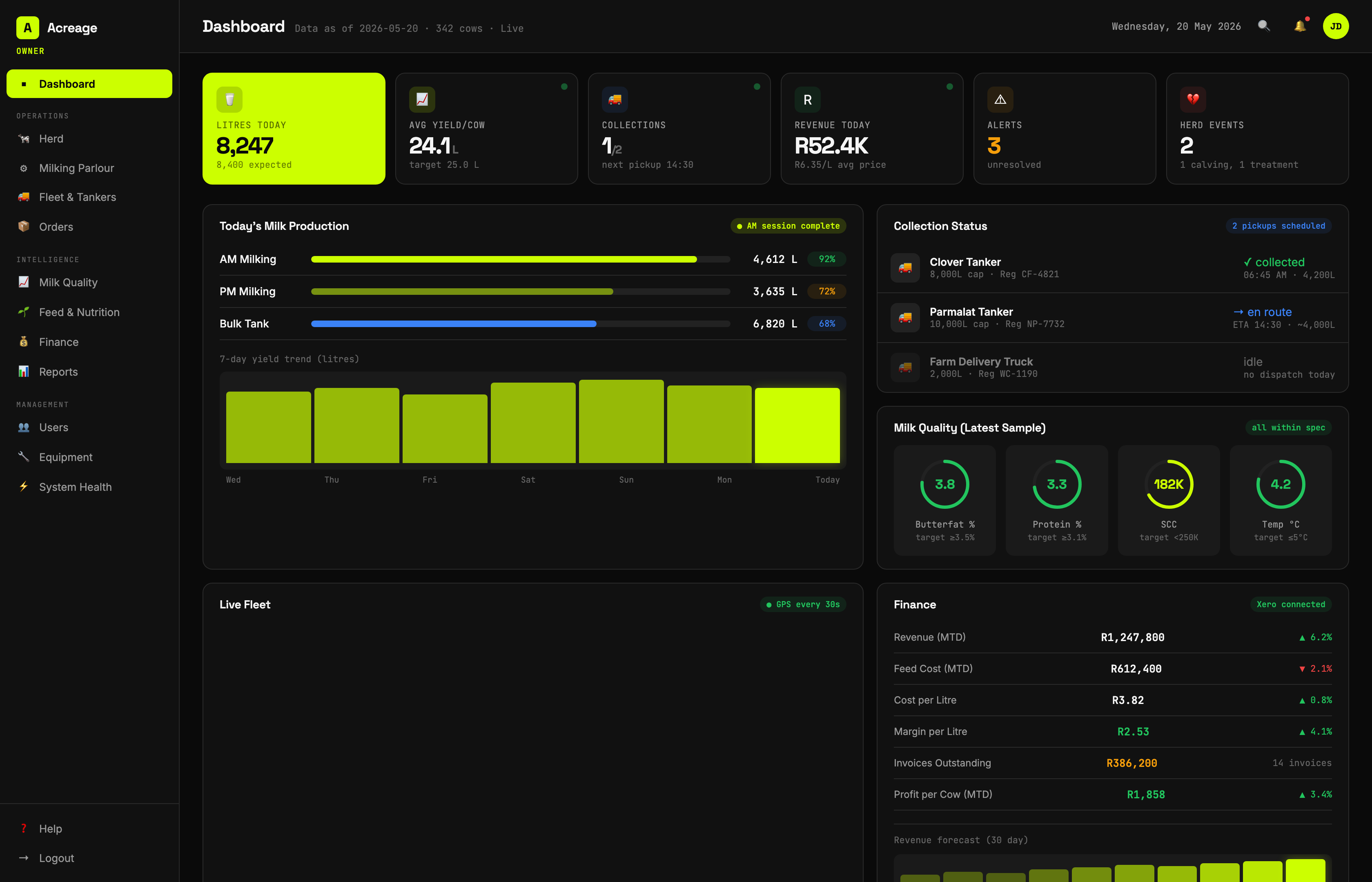 The main Acreage dashboard for a dairy build
